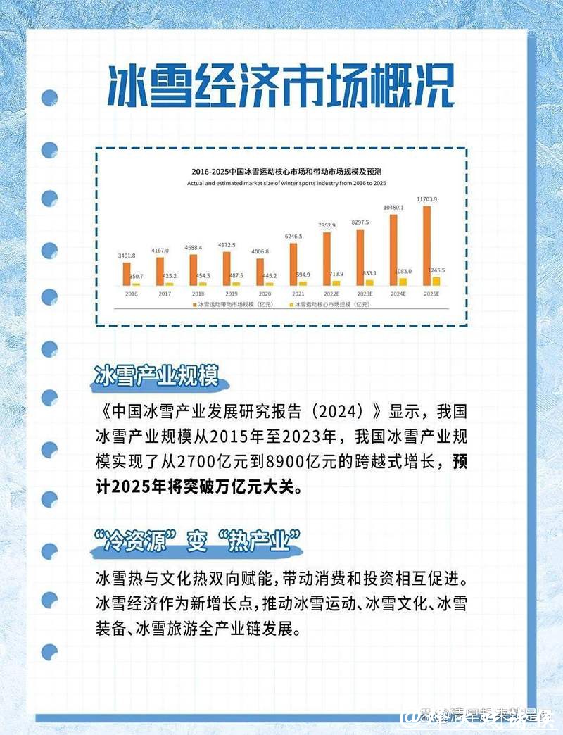 中国冰雪经济从冬季走向“四季” 中国冰雪经济从冬季走向“四季”