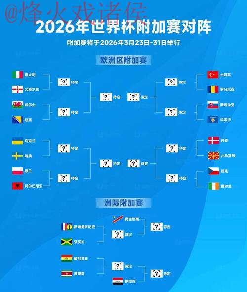 2026世界杯预测安全全站指南
